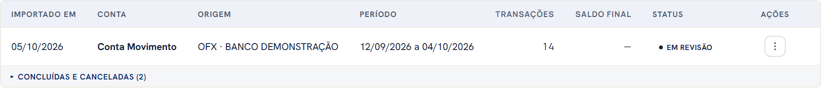 Lista de importações: data, conta, origem, período do extrato, quantidade de transações, saldo final e o status Em revisão. Abaixo, a faixa Concluídas e canceladas.
