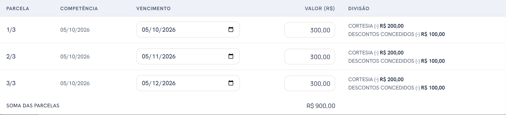 A lista das parcelas de uma compra em três vezes, com as colunas Parcela, Competência, Vencimento, Valor e Divisão.