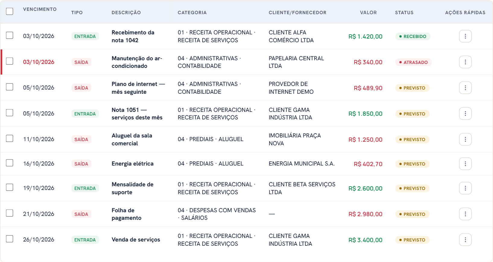Lista de lançamentos, com as colunas de vencimento, descrição, cliente ou fornecedor, categoria, valor e a situação de cada conta na última coluna.